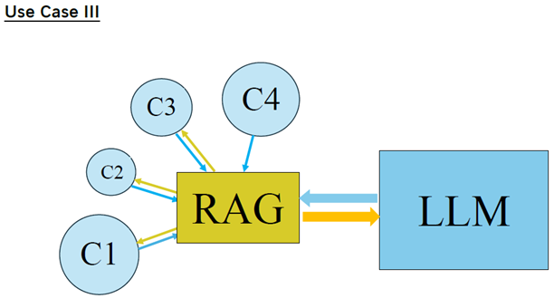 AIPBridge Solution Core Use Case III Architecture Diagram